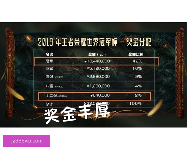 世界杯竞猜游戏推荐与策略分析，助你赢取丰厚奖金