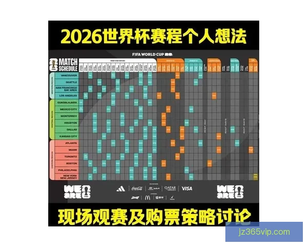 2026年世界杯赛事数据全面解析及各队表现统计分析